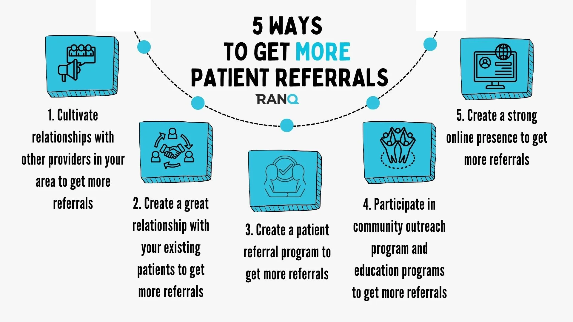 An infographic detailing 5 ways to get more patient referrals