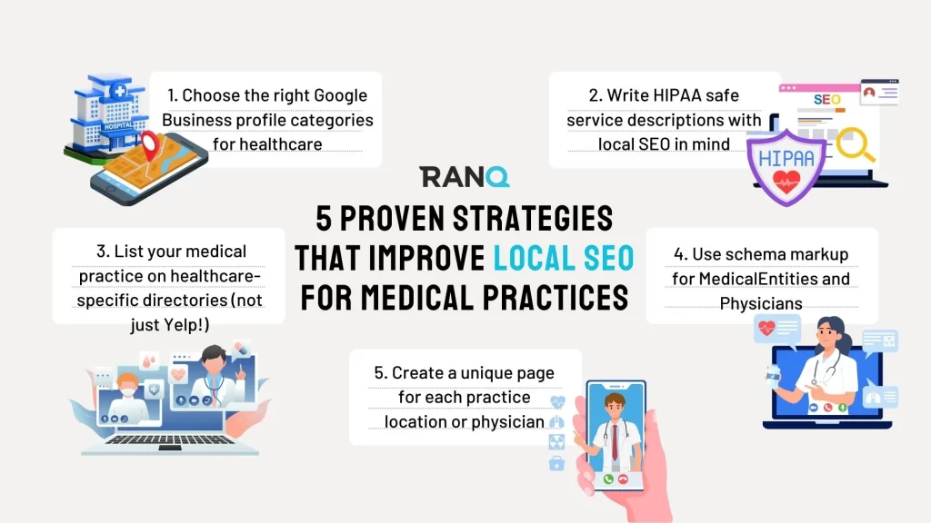 An infographic showing 5 Proven strategies that improve local SEO for medical practices