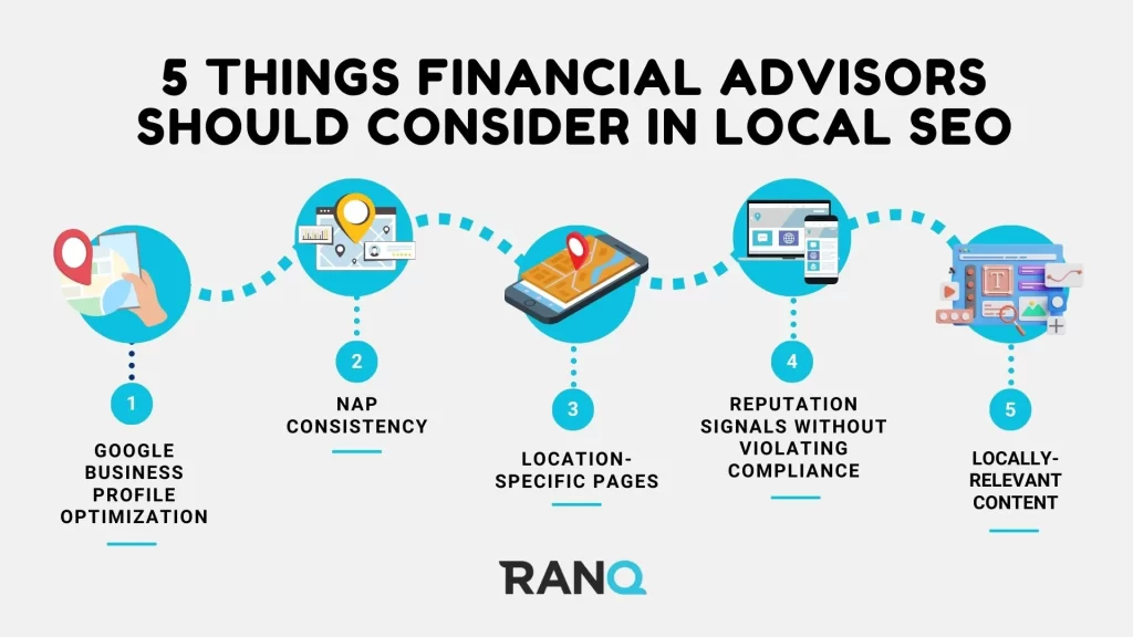 An infographic by Ranq showing 5 things financial advisors should focus on when it comes to local SEO