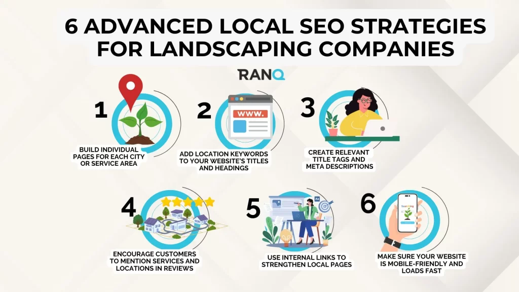 An infographic showing advanced local SEO strategies for landscaping companies