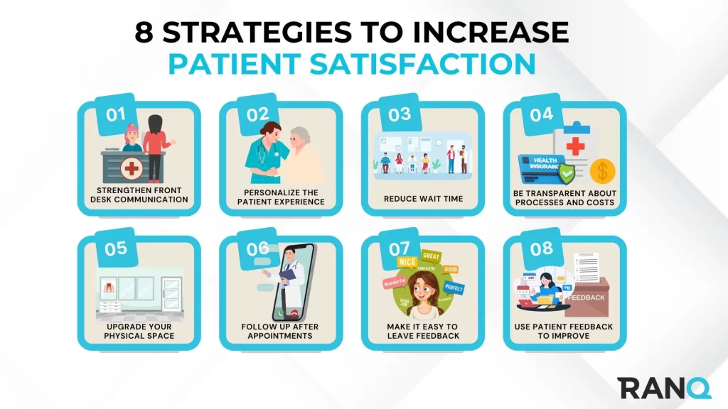 An infographic by Ranq showing strategies to increase patient satisfaction