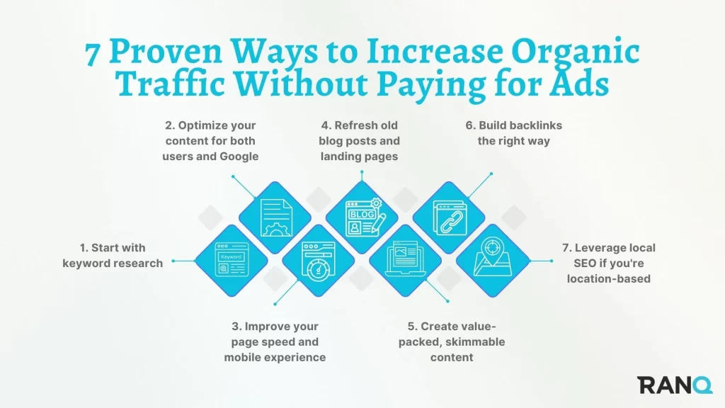 An infographic showing seven ways to increase organic traffic without paying for ads
