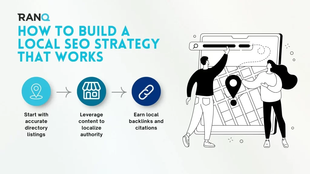 An infographic discussing how to build a local SEO strategy that works